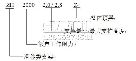 懸移液壓支架的型號(hào)含義