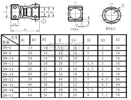 DN系列直通規格