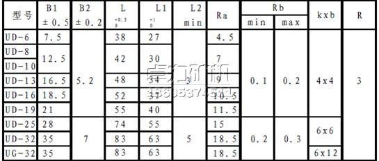U型卡型號及主要技術參數